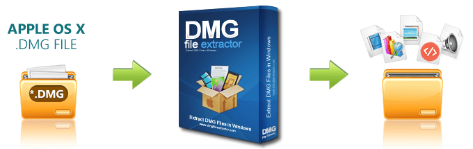 what are dmg files mac